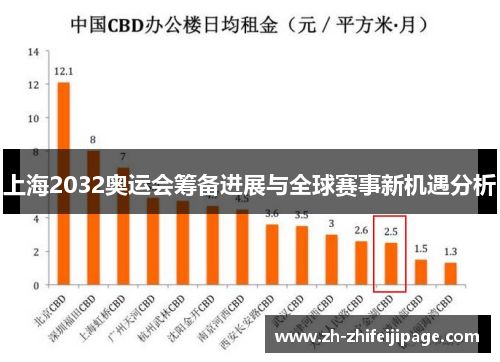 上海2032奥运会筹备进展与全球赛事新机遇分析