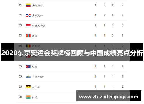 2020东京奥运会奖牌榜回顾与中国成绩亮点分析